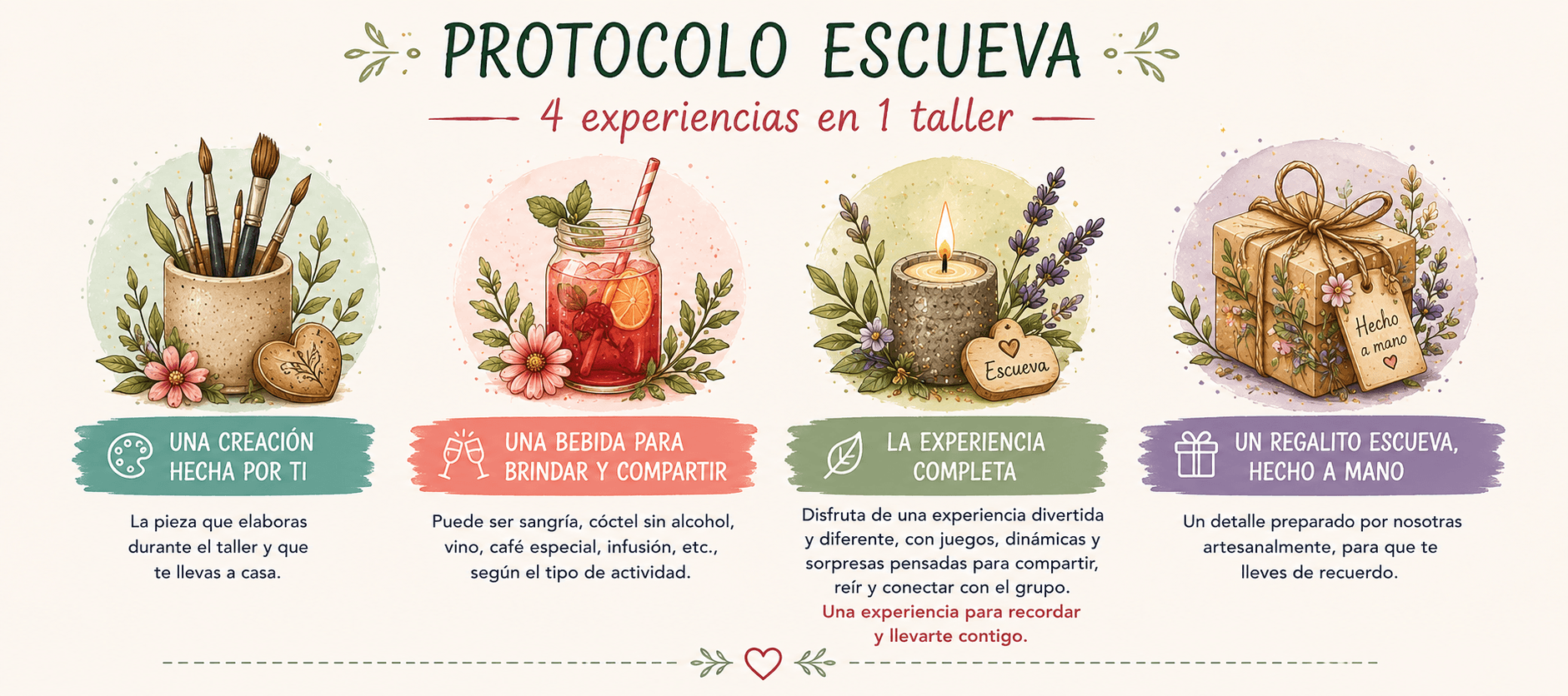 Imagen del protocolo ESCUEVA para talleres creativos